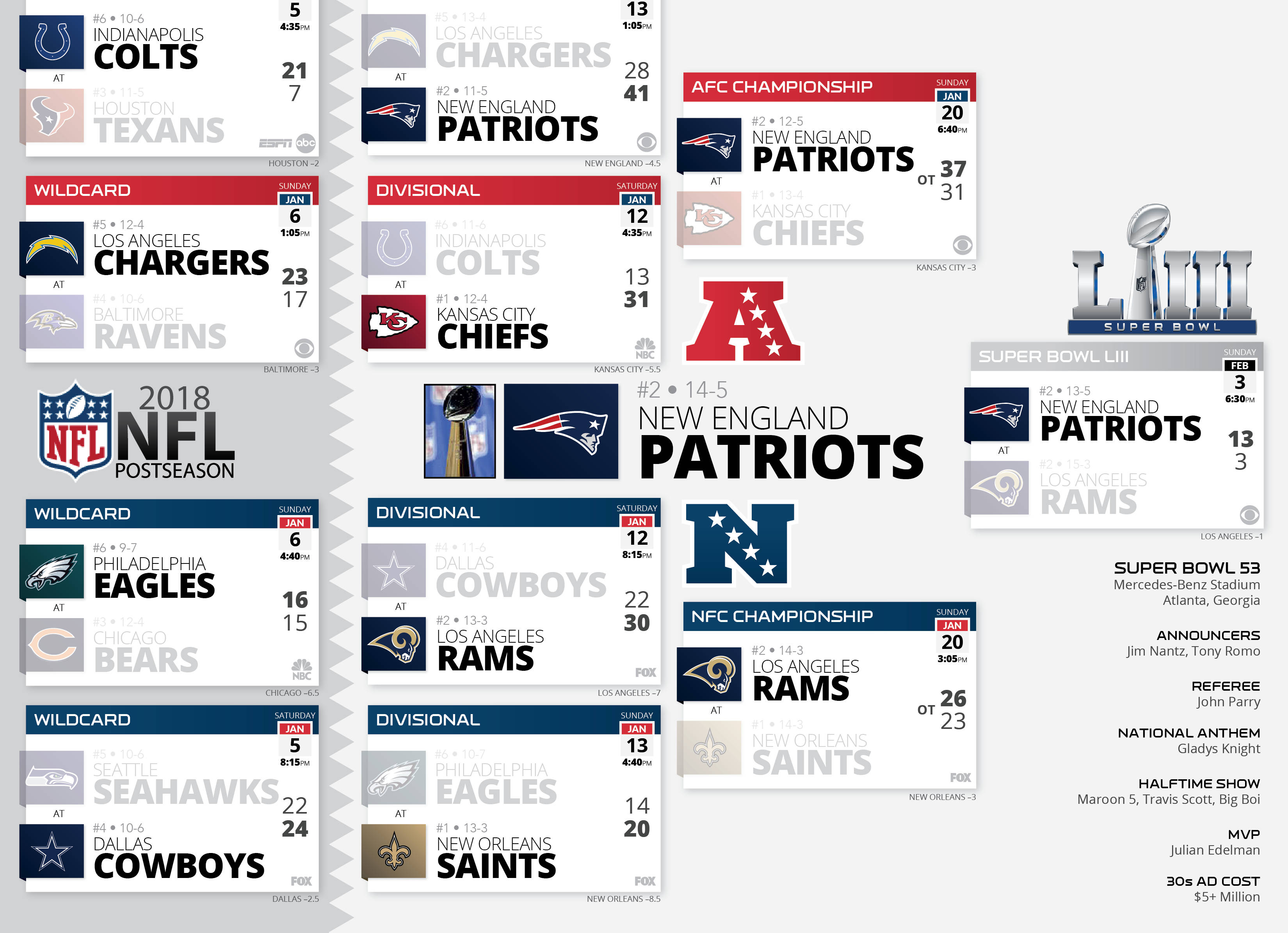 편집된 NFL 스코어 콜라주 배경화면